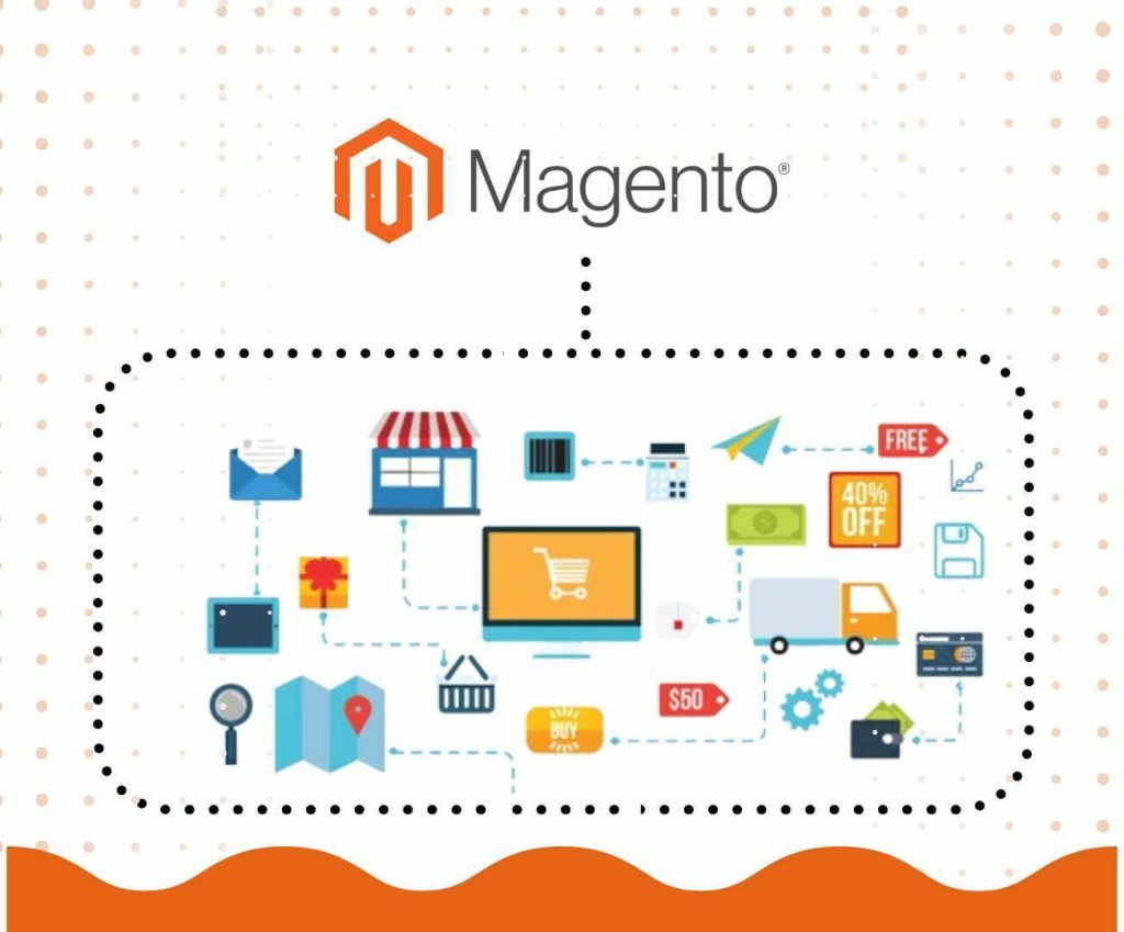 Magento for Ecommerce Image