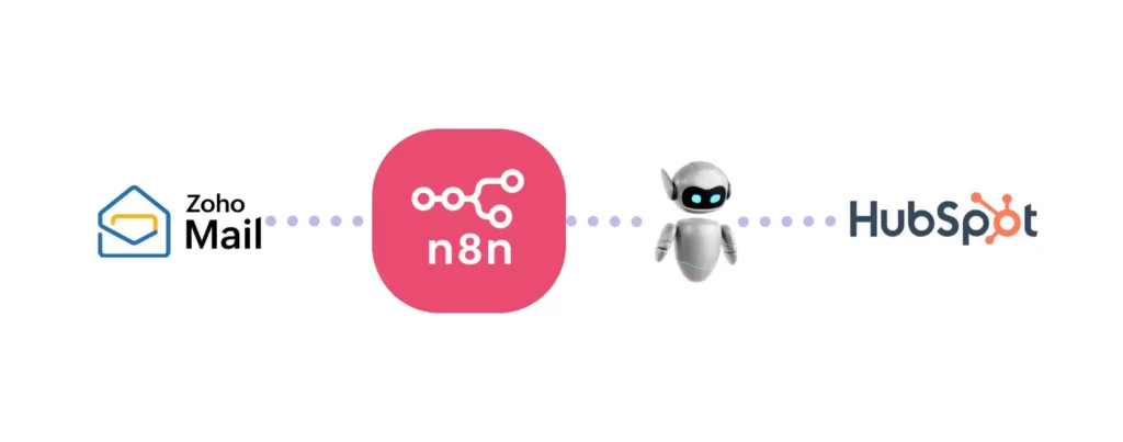 Lead Assignment Automation with AI using n8n